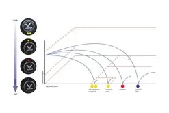 VICTOR® Squash Ball